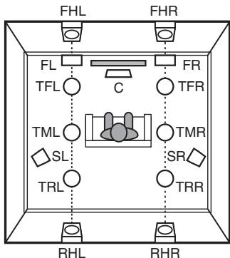 MARANTZ AV7702 MKII - À propos des enceintes Dolby Atmos Enabled - 4