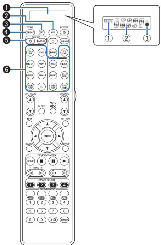 MARANTZ AV7702 MKII - Télécommande - 1