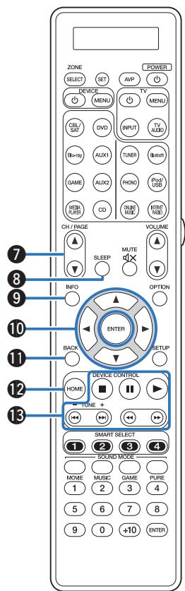 MARANTZ AV7702 MKII - Affichage - 1