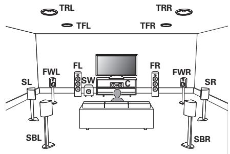 MARANTZ AV7702 MKII - Lecture sur 11.1 canaux - 1