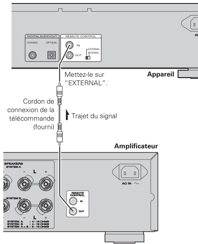 MARANTZ CD 6004,  CD6004 - Réglage - 2