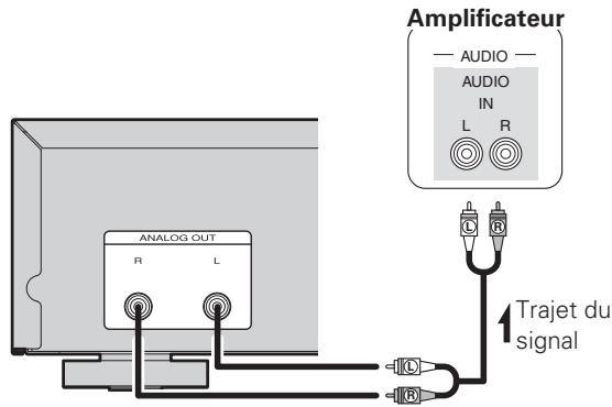 MARANTZ CD 6004,  CD6004 - Connexions analogiques - 1