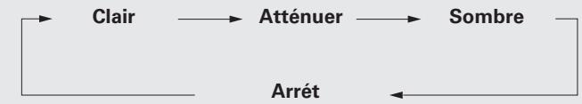 MARANTZ CD 6004,  CD6004 - Lors de la lecture, appuyez sur [DISPLAY]. - 1