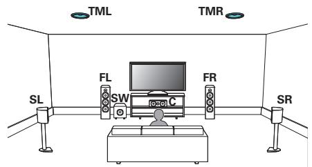 MARANTZ NR1606 - canaux (supérieur central) - 1