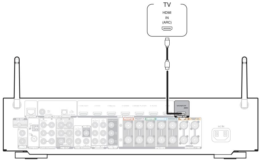 MARANTZ NR1606 - Connexion 1 : Téléviseur équipé d'une borne HDMI et compatible avec la fonction ARC (Audio Return Channel) - 1