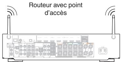 MARANTZ NR1606 - LAN sans fil - 2