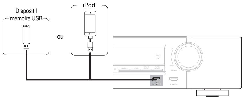 MARANTZ NR1606 - Connexion d'un iPod ou d'un dispositif mémoire USB sur le port USB - 1
