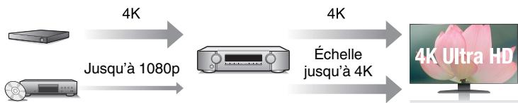 MARANTZ NR1606 - Haute performance - 2