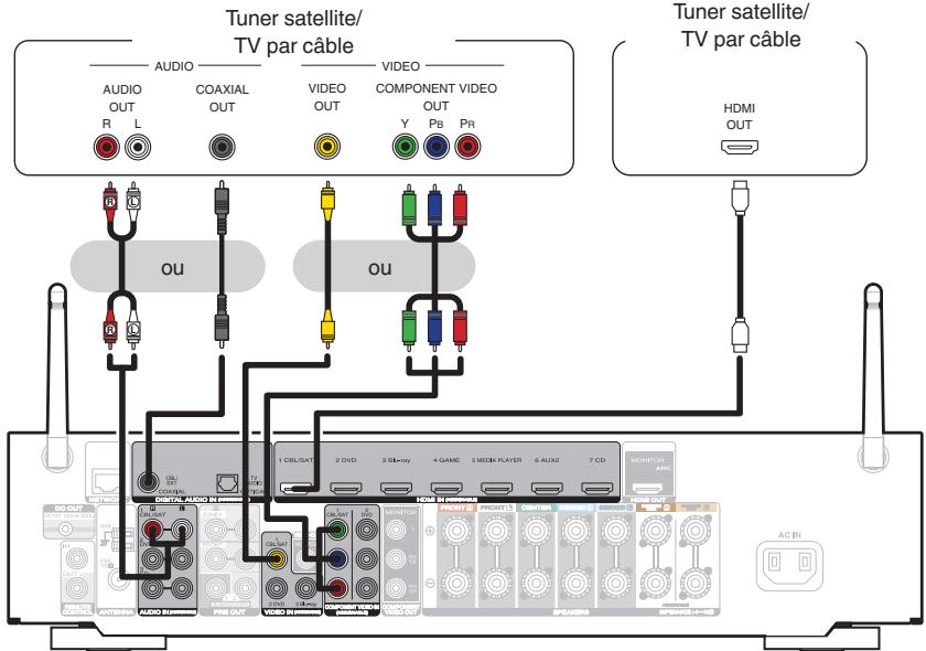 MARANTZ NR1606 - Connexion d'un décodeur (Tuner satellite/TV par cable) - 1