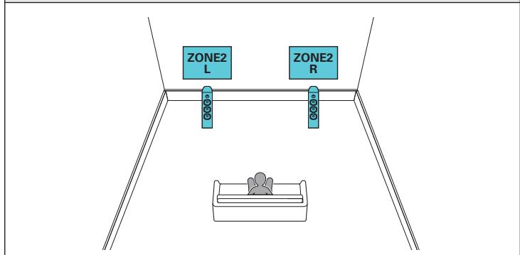 MARANTZ NR1606 - - Canal 5.1 (MAIN ZONE) + 2 canaux (ZONE2) - 2