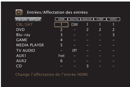 MARANTZ NR1606 - Affectation des entrées - 1