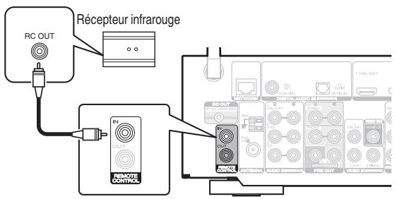 MARANTZ NR1606 - ■ Exécution d'opérations par télécommande sur cet apparéil sans contact visuel - 1