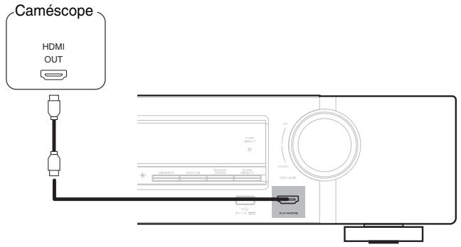 MARANTZ NR1606 - Connexion d'un caméscope video ou d'un console de yeux - 1