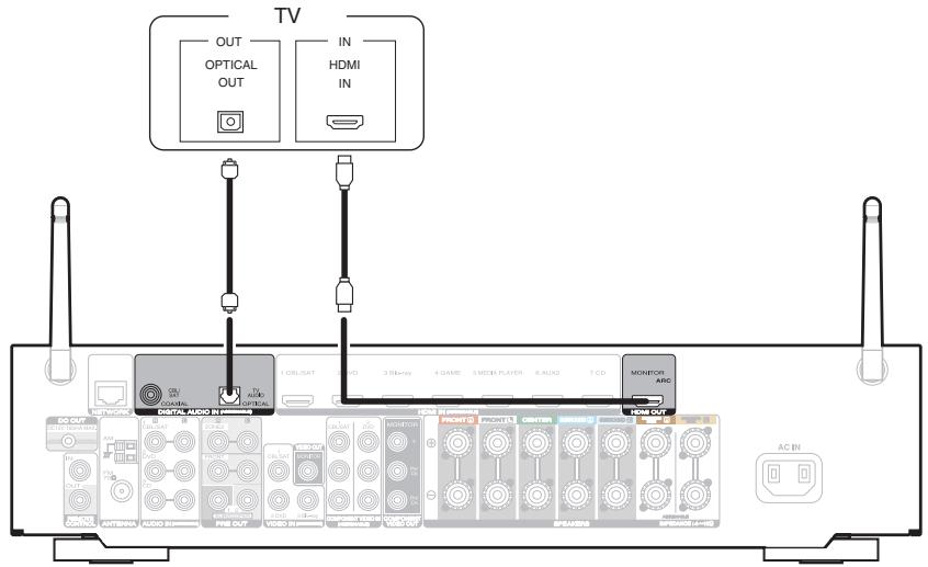 MARANTZ NR1606 - Connexion 2 : Téléviseur équipé d'une borne HDMI et incompatible avec la fonction ARC (Audio Return Channel) - 1