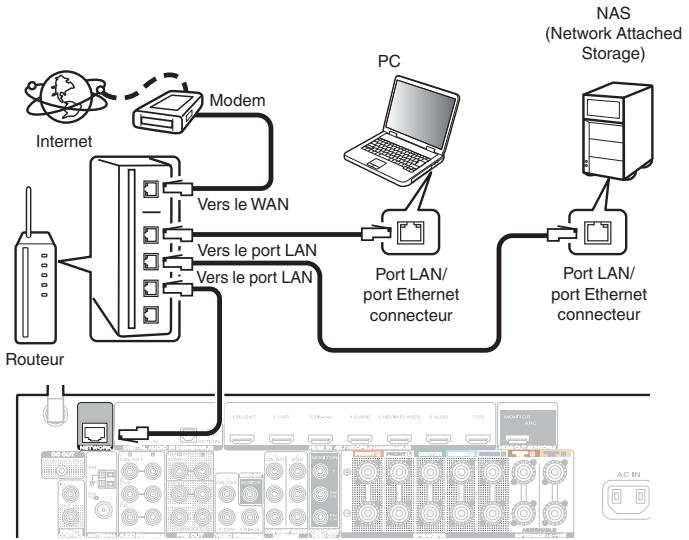MARANTZ NR1607 - LAN filaire - 1