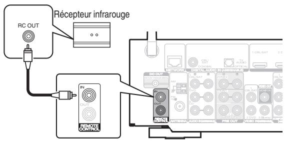 MARANTZ NR1607 - ■ Exécution d'opérations par télécommande sur cet appeareil sans contact visuel - 1