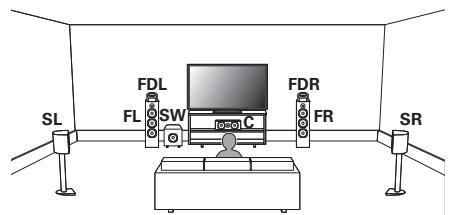MARANTZ NR1607 - Exemple de plan d'enceintes Dolby Atmos Enabled - 1