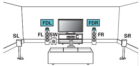 MARANTZ NR1607 - Exemple de connexions avec utilise nation d'enceintes Dolby Atmos Enabled avant - 1