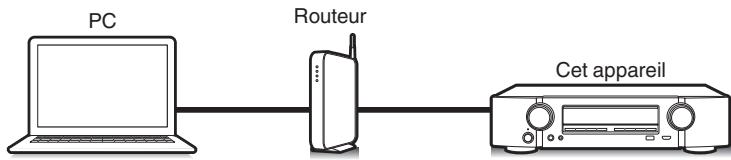 MARANTZ NR1607 - Fonction de contrôle Internet - 1