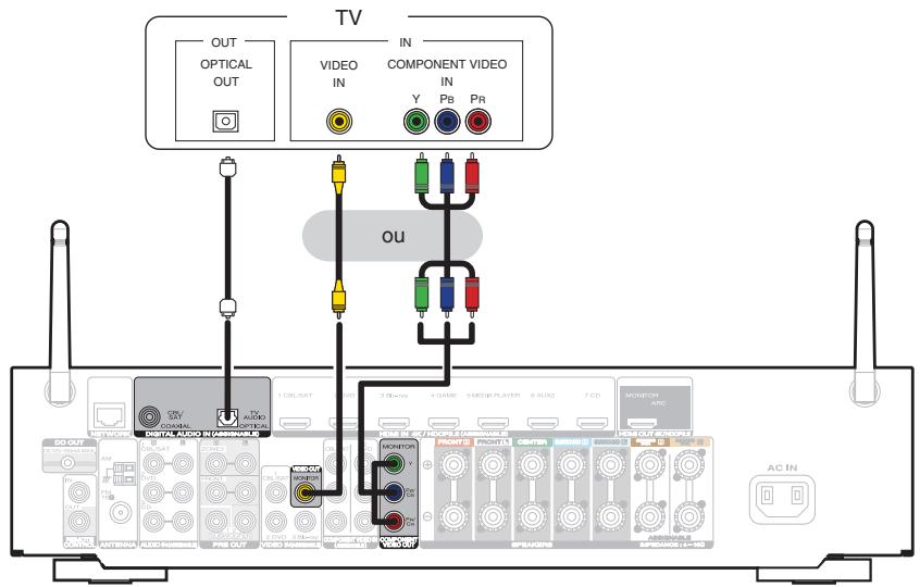 MARANTZ NR1607 - Connexion 3 : Télèveur non équipé d'une borne HDMI - 1