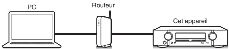 MARANTZ NR1607 - Fonction AirPlay - 2