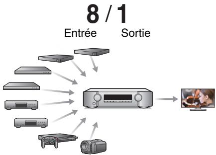MARANTZ NR1607 - Haute performance - 3