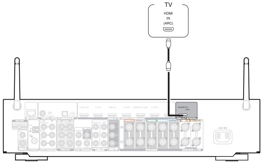 MARANTZ NR1607 - Connexion 1 : Téléviseur équipé d'une borne HDMI et compatible avec la fonction ARC (Audio Return Channel) - 1