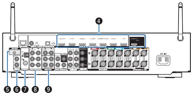 MARANTZ NR1607 - Bornes audio numériques (DIGITAL AUDIO) - 1
