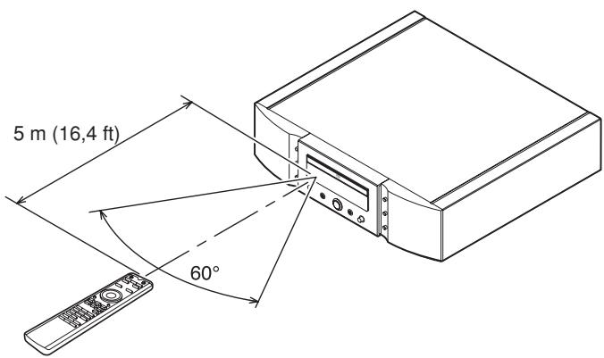 MARANTZ SA15S2 - Plage et angle d'utilisation - 1