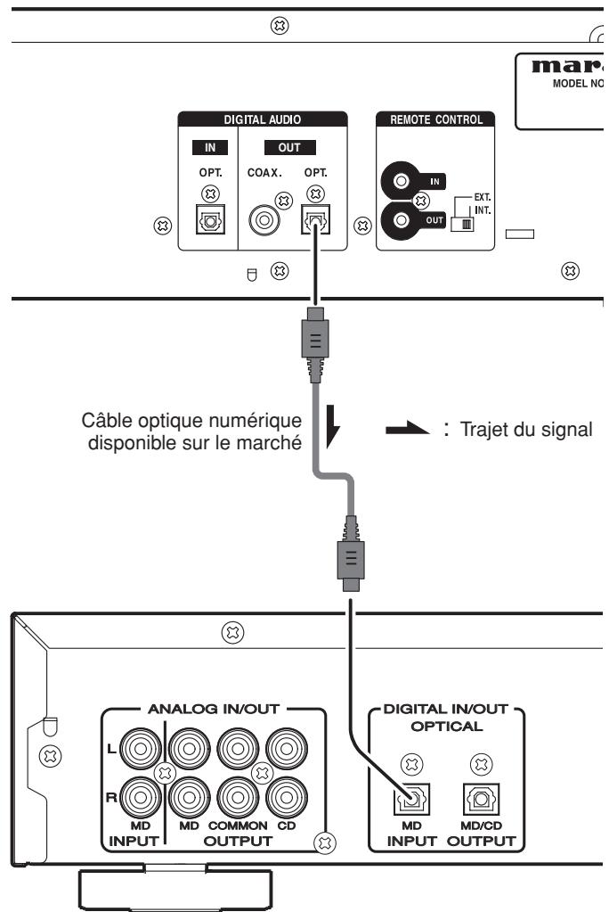 MARANTZ SA15S2 - ■ Connexion de la sortie optique - 1