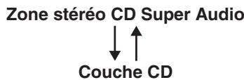 MARANTZ SA15S2 - Changer de couches sur les disques hybrides - 2