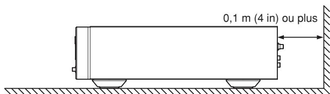 MARANTZ SA15S2 - Endroits inapropriés pour l'installation - 2