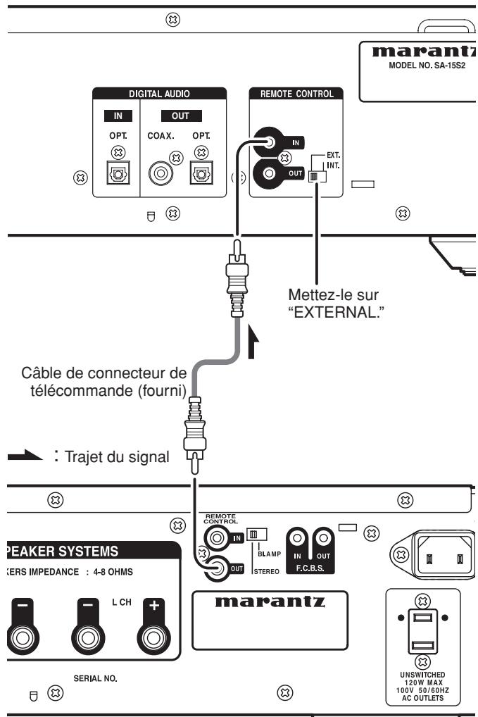 MARANTZ SA15S2 - RACCORDEMENT DE LA TÉLECOMMANDE - 1