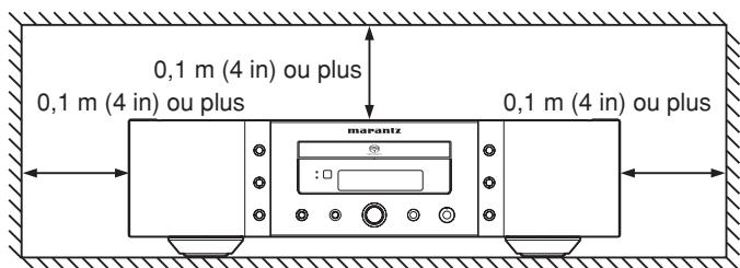 MARANTZ SA15S2 - Endroits inapropriés pour l'installation - 1