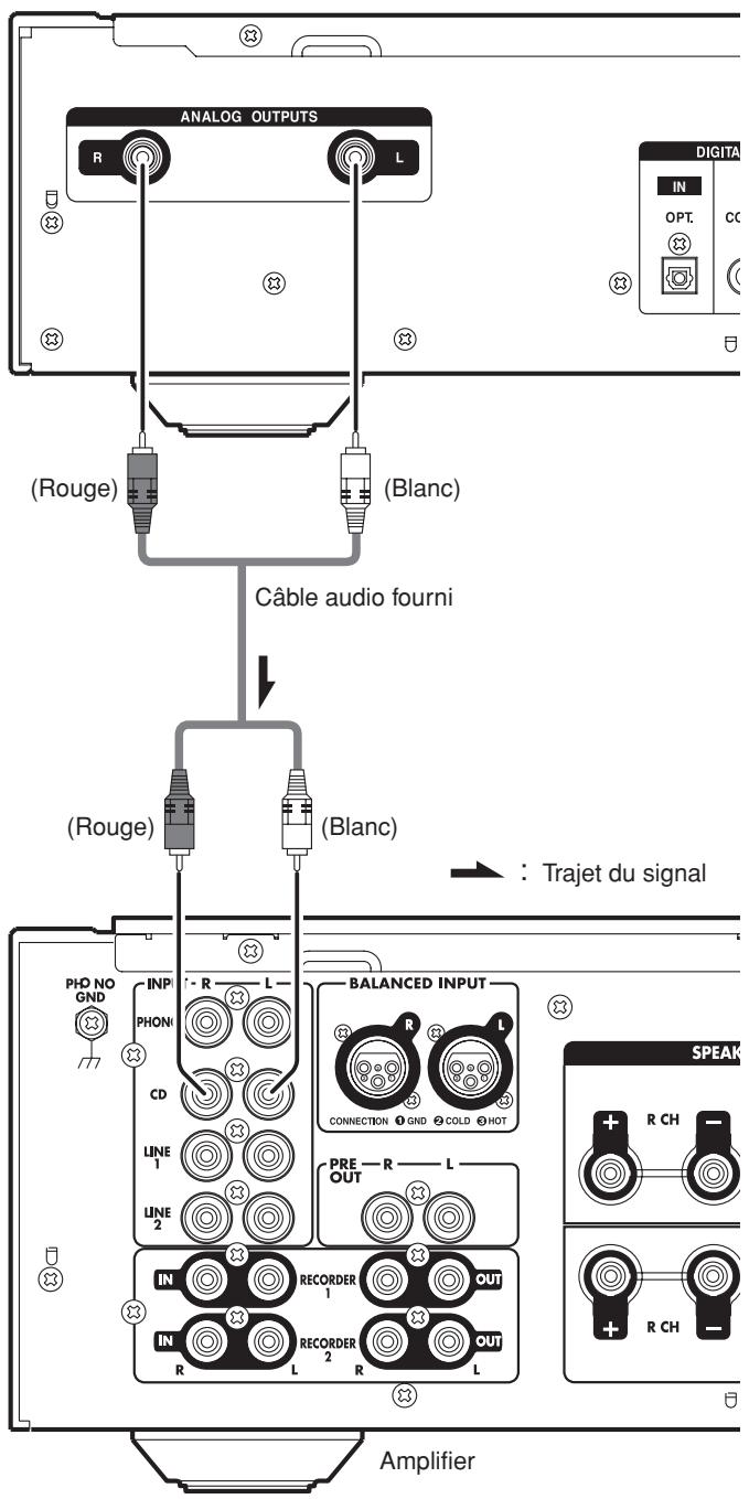 MARANTZ SA15S2 - CONNEXION À UN AMPLIFICATEUR - 1