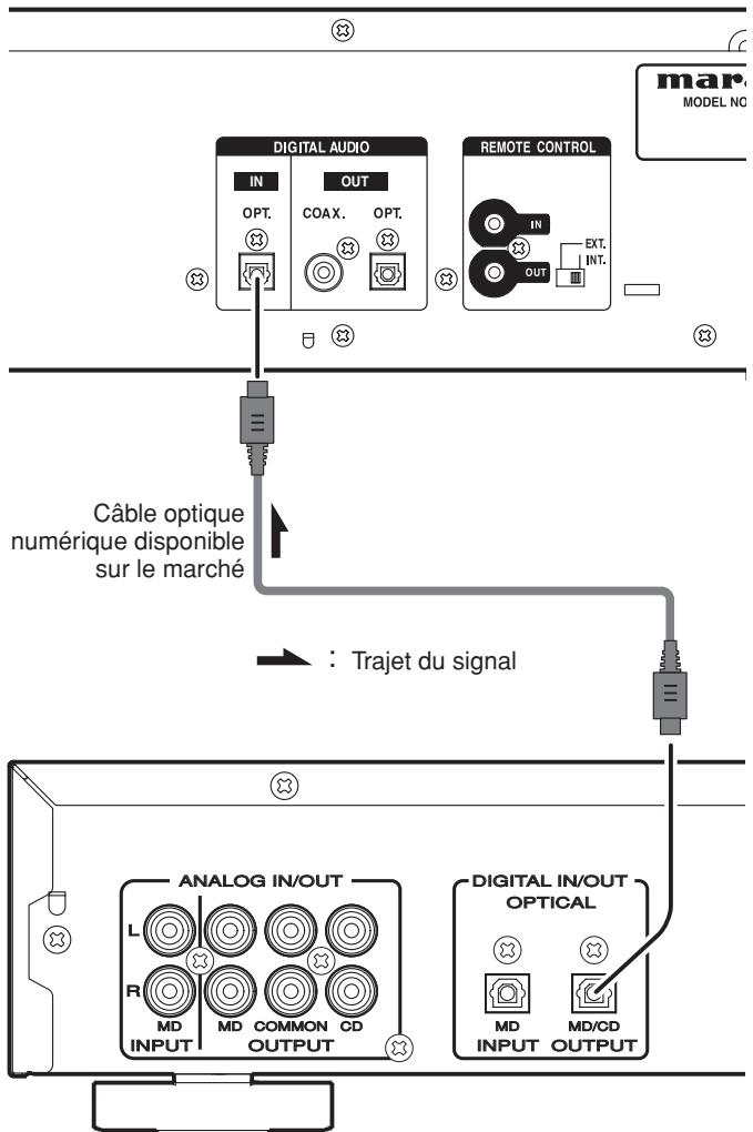 MARANTZ SA15S2 - Remarque: - 1
