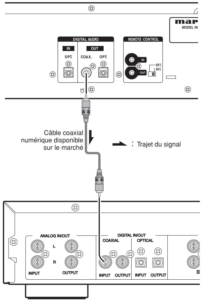 MARANTZ SA15S2 - Connexion coaxiale - 1