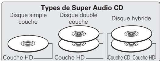 MARANTZ SA8004 - Super Audio CD - 1