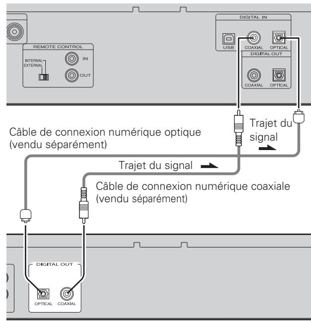 MARANTZ SA8004 - Entrée audio numérique - 1