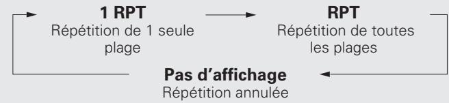 MARANTZ SA8004 - Appuyez sur [REPEAT] pour sélectionner le mode répétition. - 1