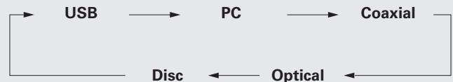 MARANTZ SA8004 - Appuyez sur  ou sur [INPUT] pour sélectionner la source d'entrée. - 1
