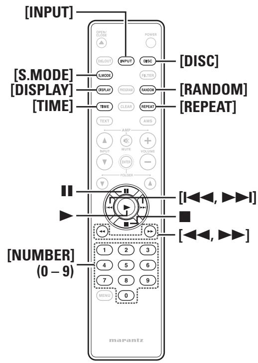 MARANTZ SA8004 - Symboles utilisés pour indiquer les touches dans ce manuel - 2