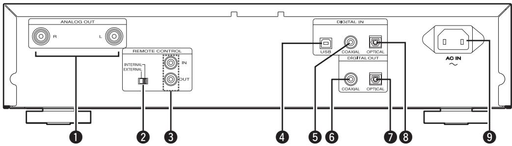 MARANTZ SA8004 - Panneau arrête - 1