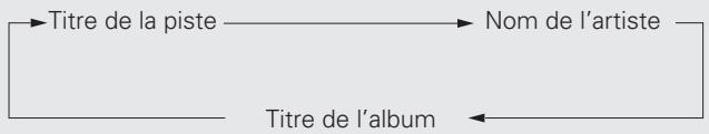 MARANTZ SA8004 - Appuyez sur [MENU]. Les réglages sont enregistr - 1
