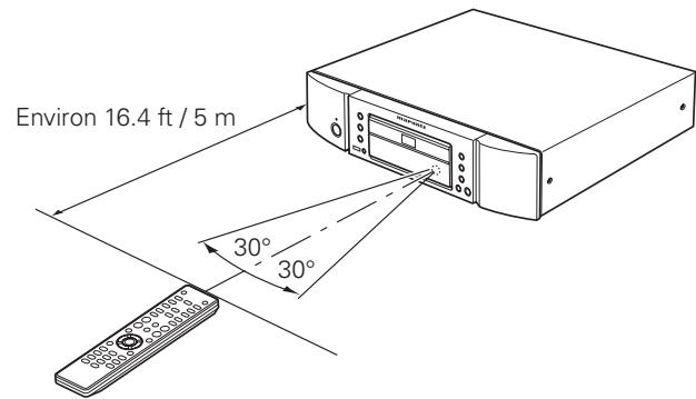 MARANTZ SA8004 - Portée de la télécommande - 1