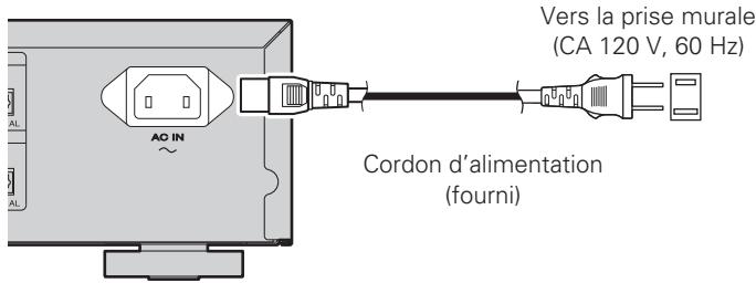 MARANTZ SA8004 - Connexion du cordon d'alimentation - 1