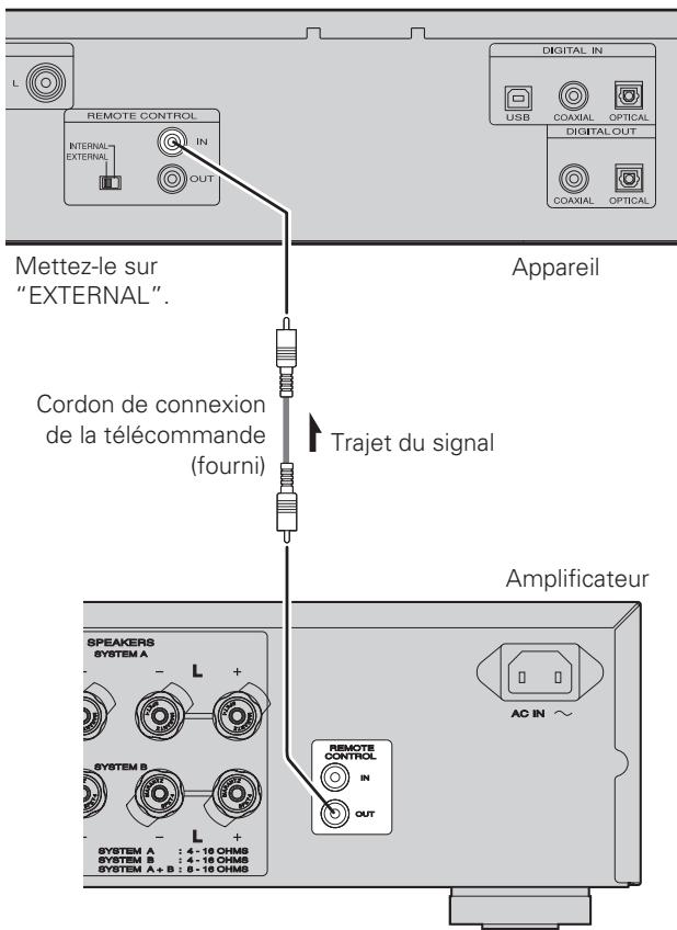MARANTZ SA8004 - Réglage - 2