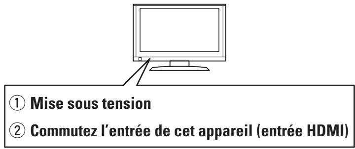 MARANTZ SR5006 - Allumez le téléviseur, et passez à l'entrée video de l'appareil (entree HDMI) - 1