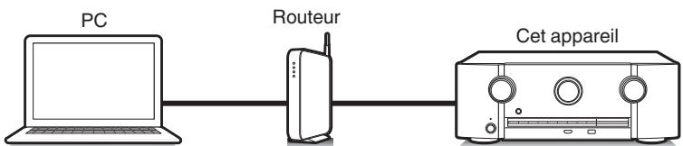 MARANTZ SR5010 - Fonction de contrôle Internet - 1