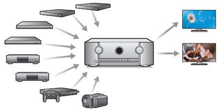 MARANTZ SR5010 - Haute performance - 3
